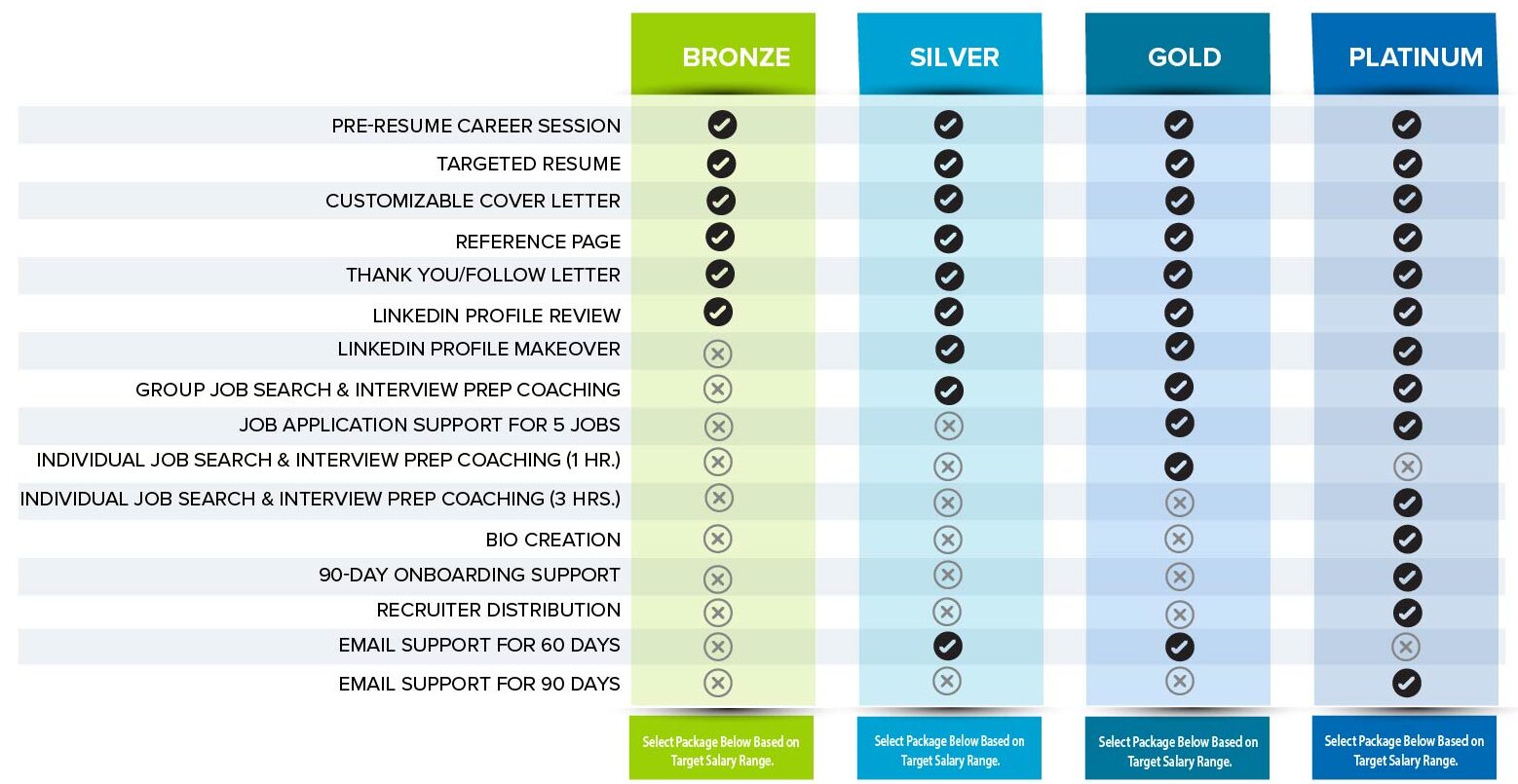 Service Comparison Chart