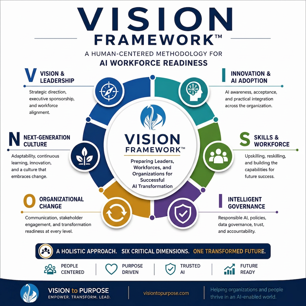 vision-framework Vision Framework, AI, Artificial Intelligence