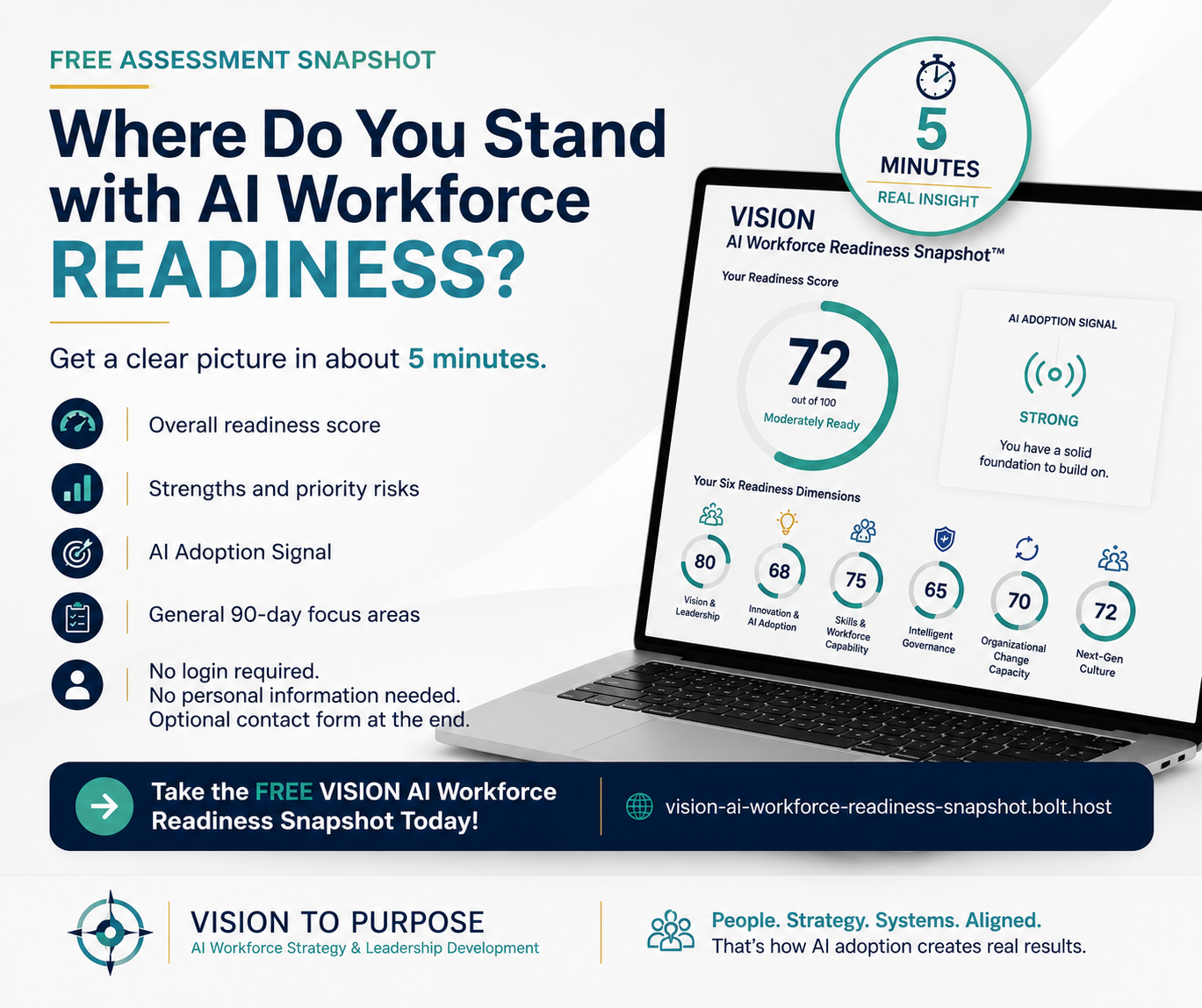 VISION AI Workforce Readiness Snapshotv2 AI Workforce, Human Interaction